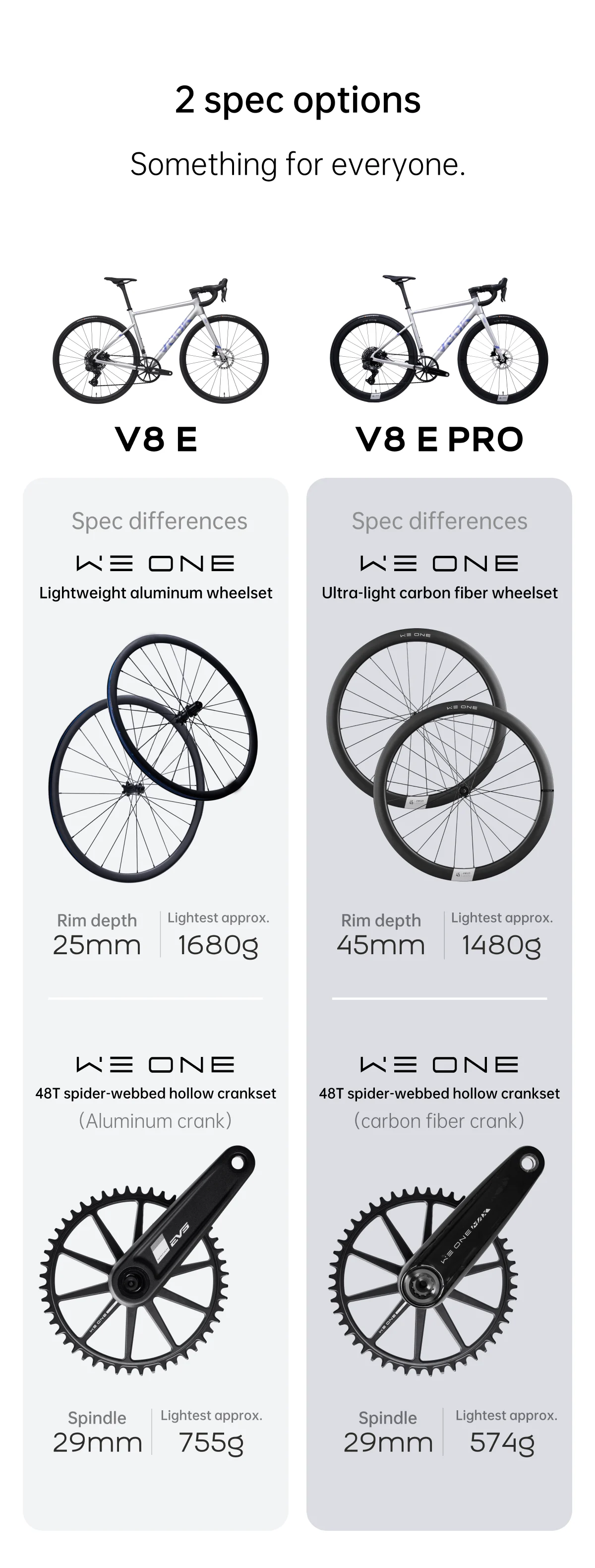 Official comparison: V8e with 25 mm aluminium wheels and aluminium crank arms; V8e Pro with 45 mm carbon wheels and carbon crank arms